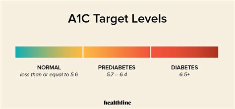 hba1c normal range|All About the Hemoglobin A1C Test .